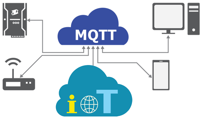 упрощённая схема взаимодействия протокола MQTT 