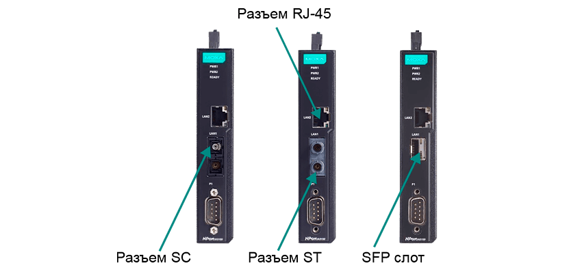 Сетевые интерфейсы Moxa NPort IA5000-G2: RJ45, SC/ST и SFP