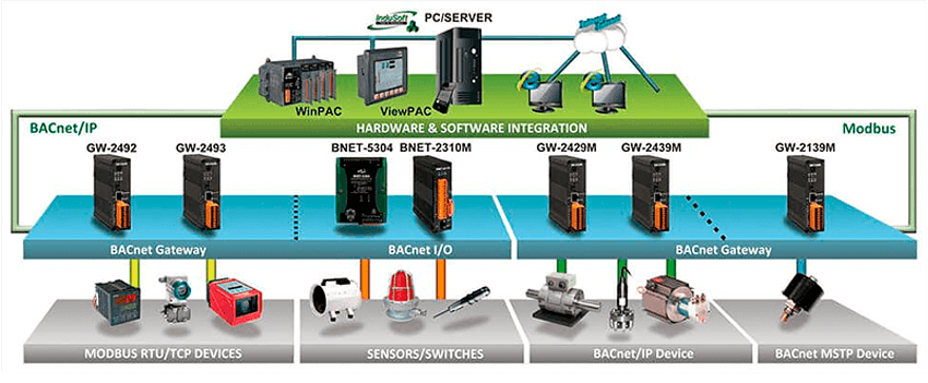 Монтаж модуля BNET-2310M на DIN-рейку