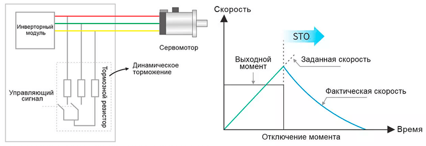 Схема системы безопасности и защиты сервопривода DL6