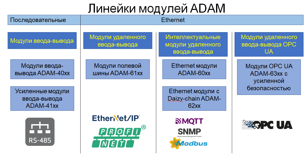 ADAM_от_Advantech_2.png