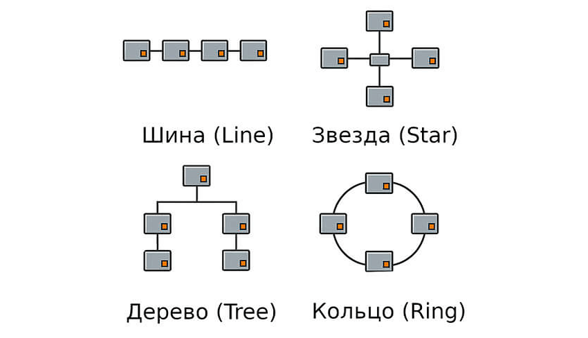 Топологии подключения EtherCAT: звезда, кольцо, линейная