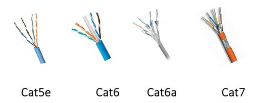 внешний вид кабелей Cat5e-Cat7