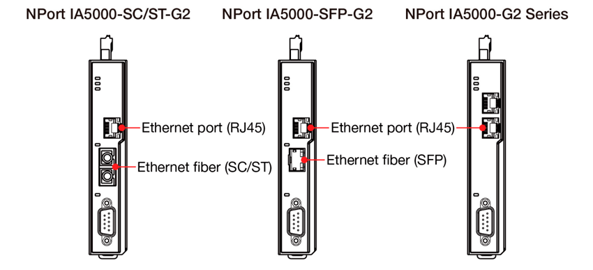 Оптические и медные модификации Moxa NPort IA5000-G2