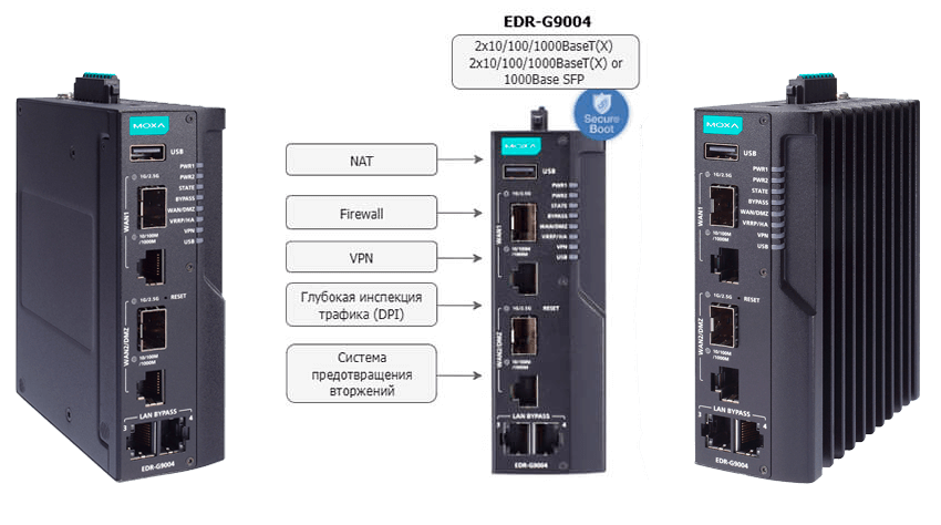 MOXA EDR-G9004 с двумя WAN-портами и функцией Bypass