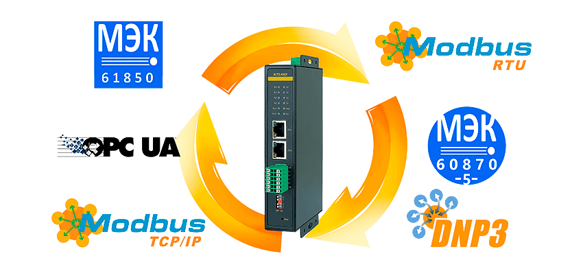 Промышленный шлюз Kyland KGW3000A с поддержкой протоколов Modbus RTU, Modbus TCP/IP, IEC 61850, IEC 60870-5, OPC UA и DNP3 для автоматизации