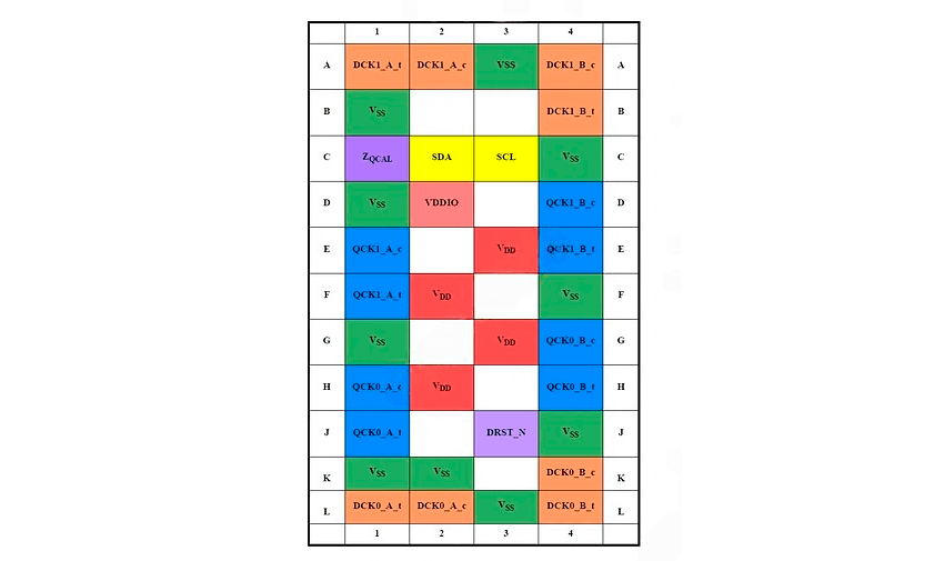 DDR5 CUDIMM Innodisk — модули памяти с интегрированным Clock Driver (CKD) Архитектура модуля Innodisk DDR5 CUDIMM с интегрированным CKD