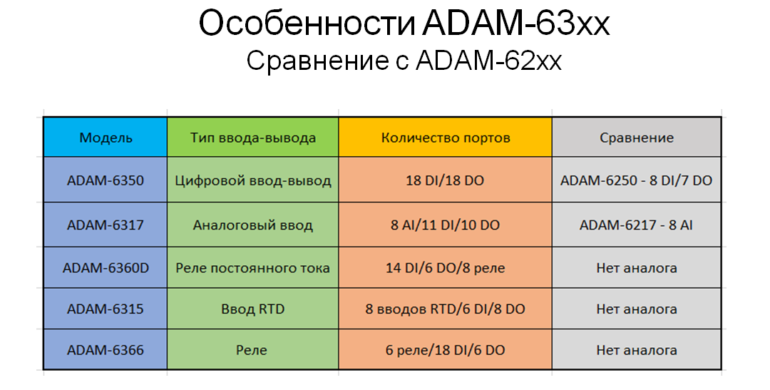 ADAM_от_Advantech_6.png