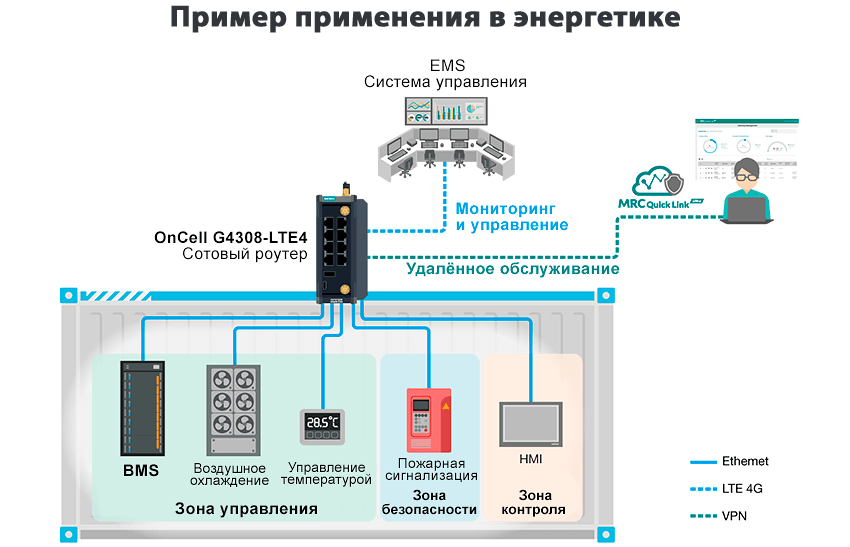 Moxa OnCell G4308-LTE4 корпус и размеры