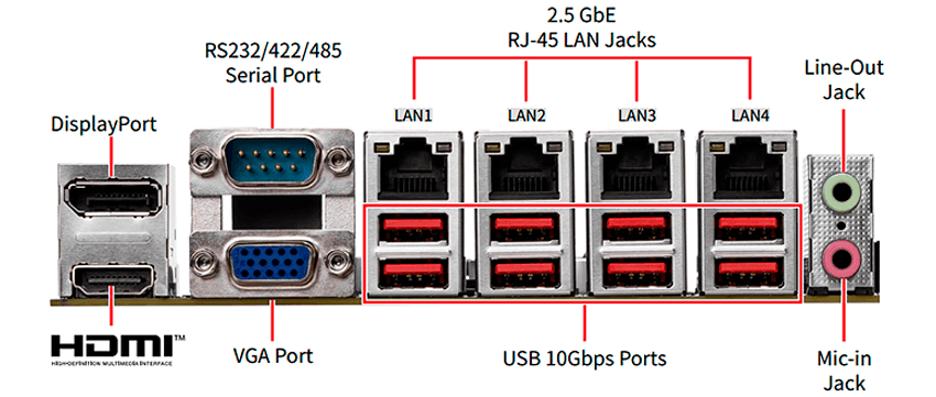 Панель ввода-вывода промышленного компьютера iROBO с портами USB, COM, VGA, HDMI, DisplayPort и 4 сетевыми портами 2.5GbE