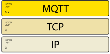 Схема работы протокола MQTT