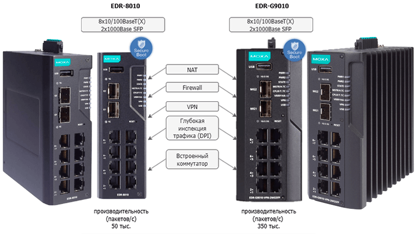 Внешний вид маршрутизаторов MOXA EDR-8010 и EDR-G9010