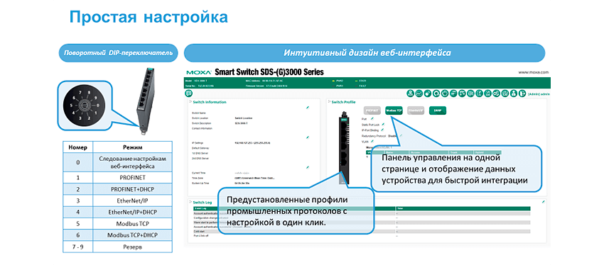 Управление питанием PoE в коммутаторах SDS-3000/G3000
