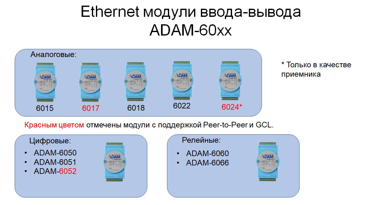 ADAM_от_Advantech_4.png