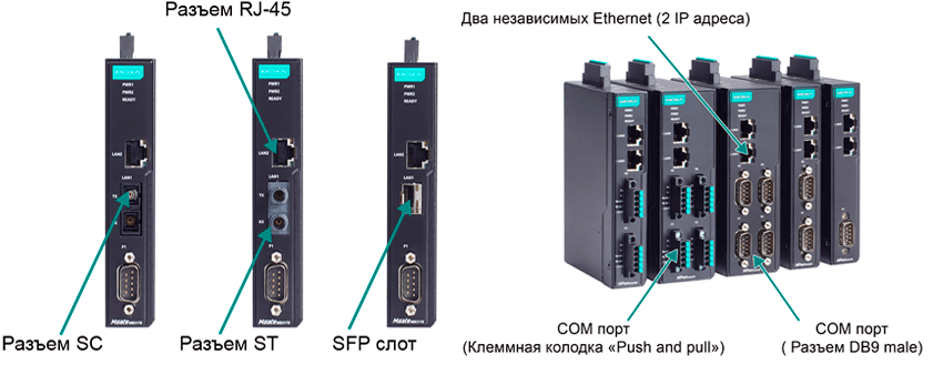 Moxa MGate MB3000-G2 общий вид