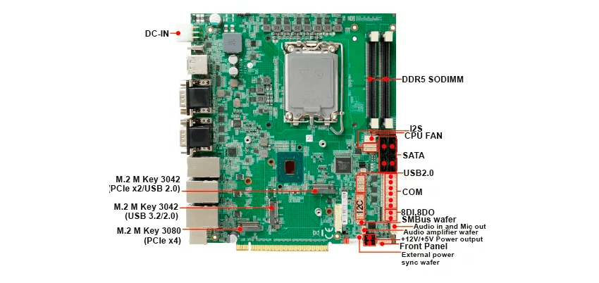 Расположение портов ввода-вывода на плате C1870CW: USB, последовательные порты и разъемы