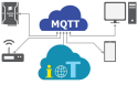 Роль MQTT протокола и уровней QoS в IIoT: ключевые особенности и преимущества.