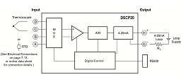 DSCP20