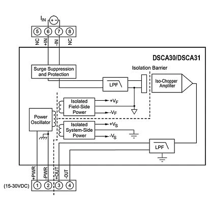 DSCA30-04