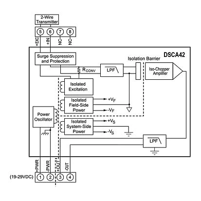 DSCA42-02