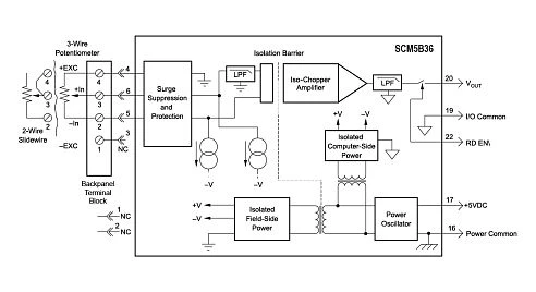 SCM5B36-01