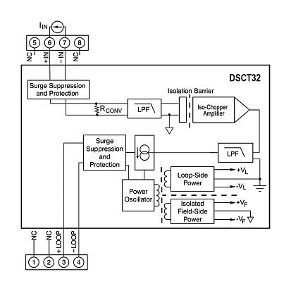 DSCT32-02