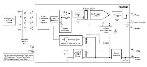 SCM5B48-01