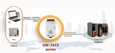 GW-7473-UL