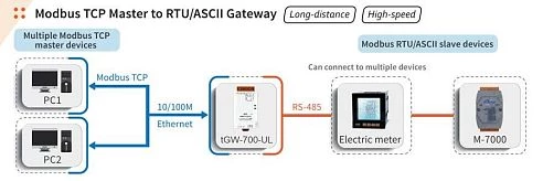 tGW-725-UL