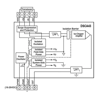 DSCA43-07