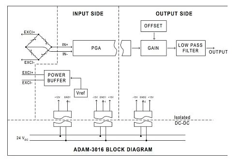 ADAM-3016-AE