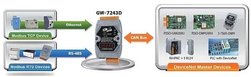 GW-7243D