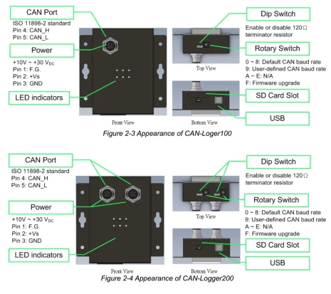 CAN-Logger100